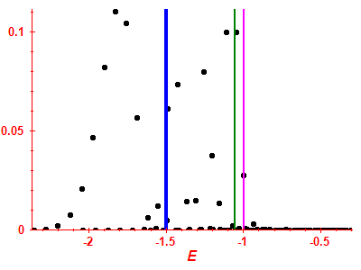 Strength function